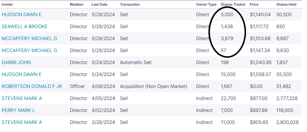 insider selling of nvidia shares