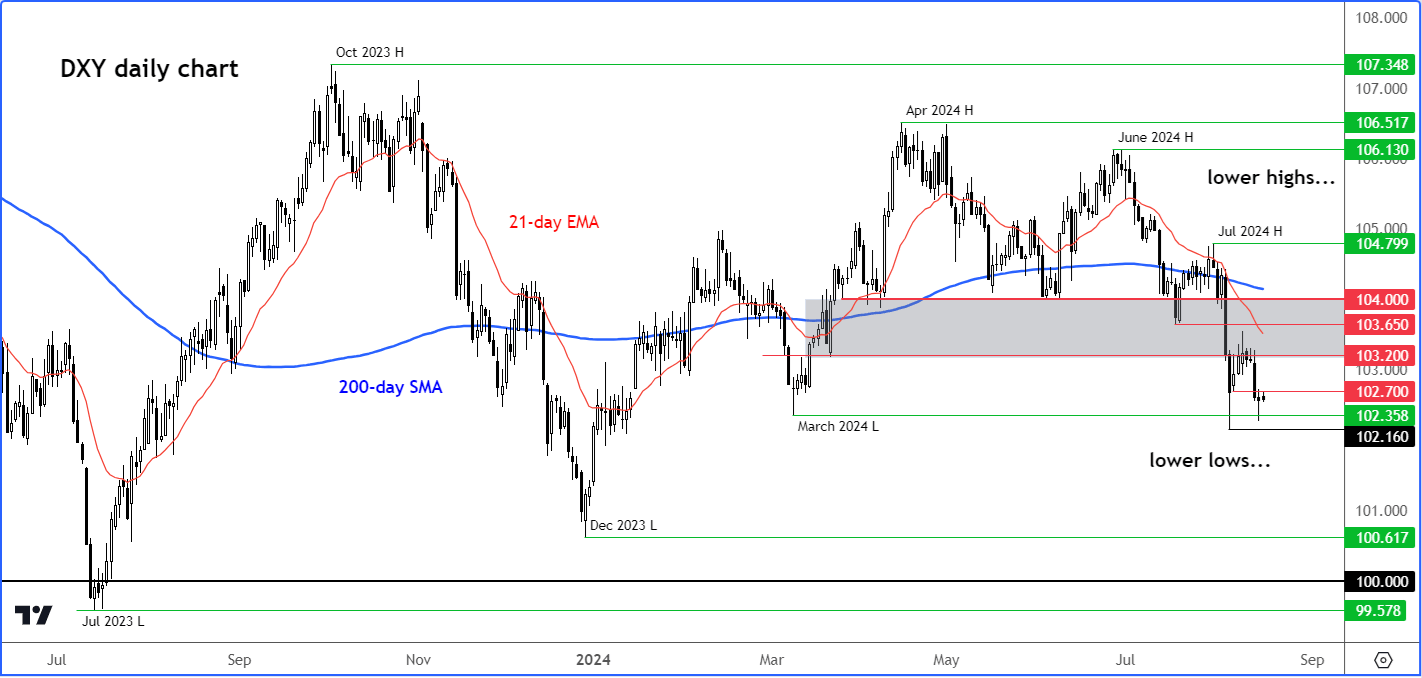 dollar outlook