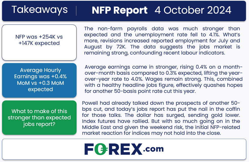 241004 forex nfp