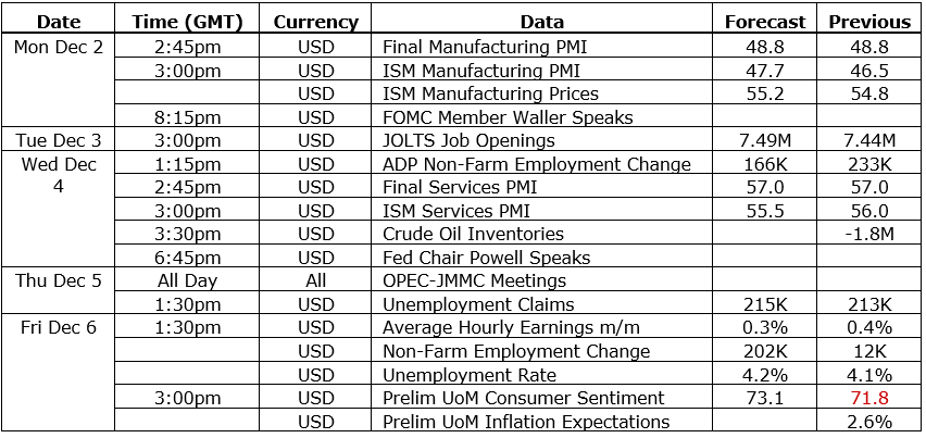 USD/JPY outlook