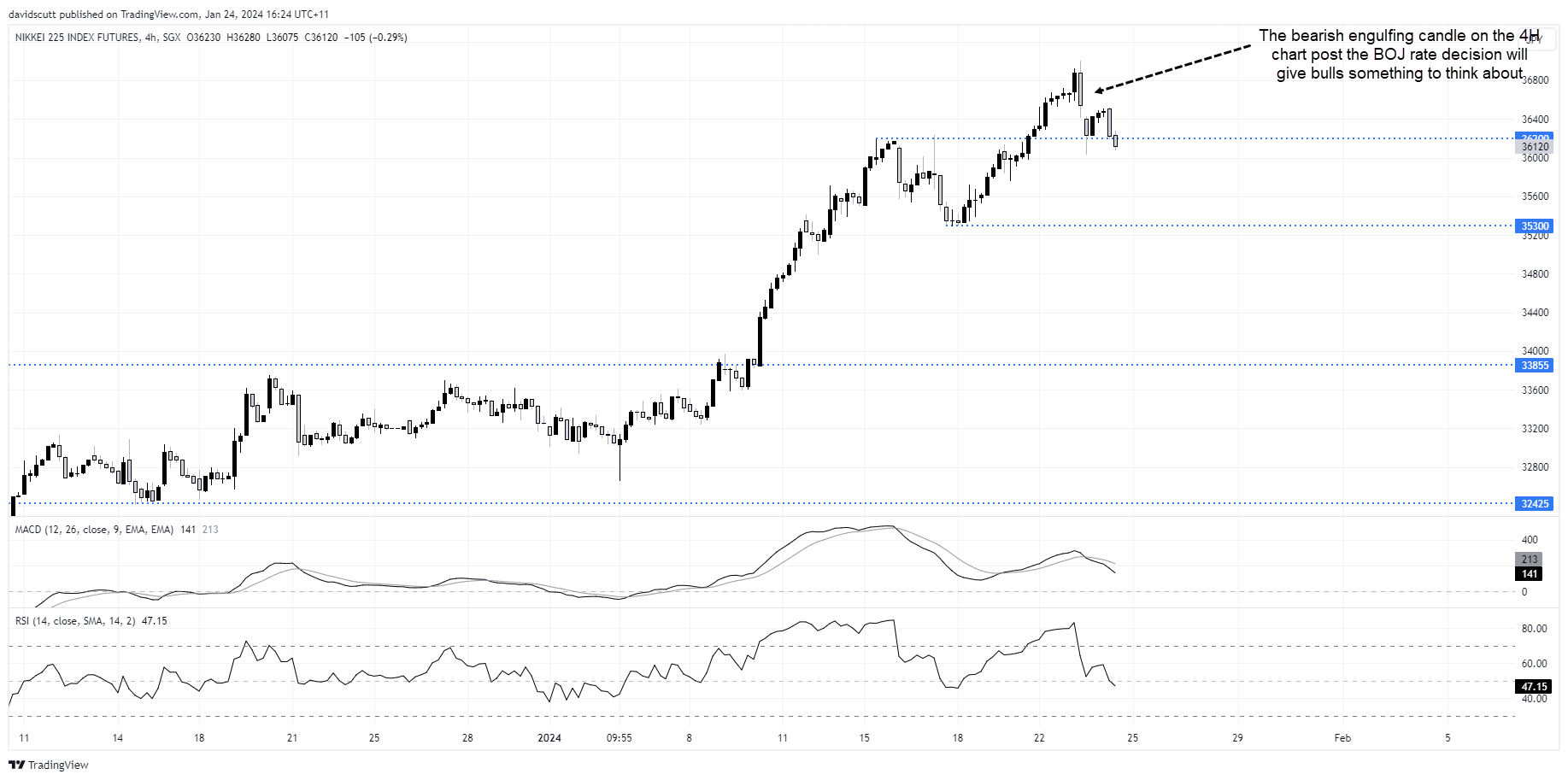 nikkei futs Jan 24