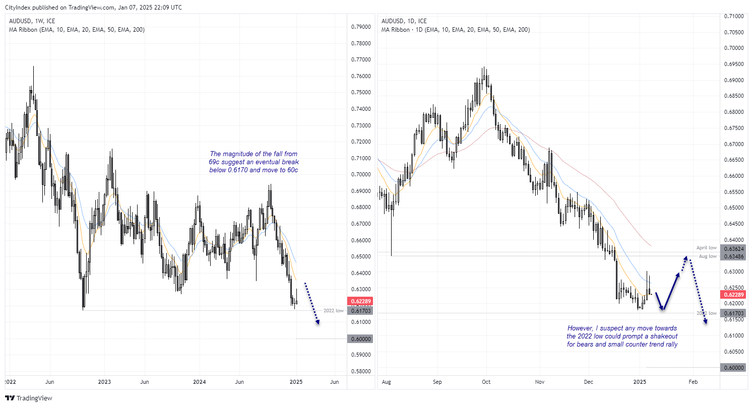 20250108audusd