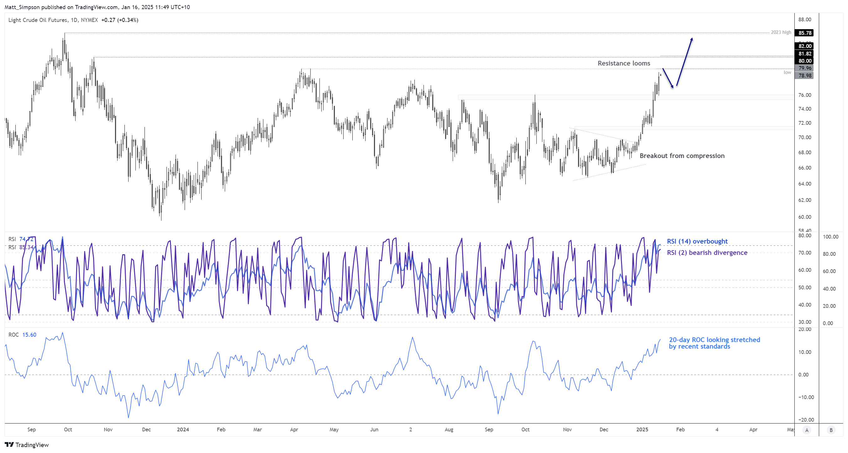 20250116WTI