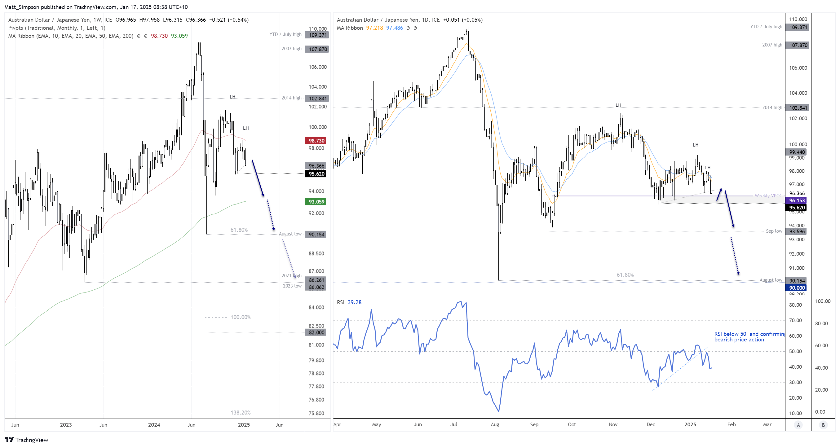 20250117audjpy