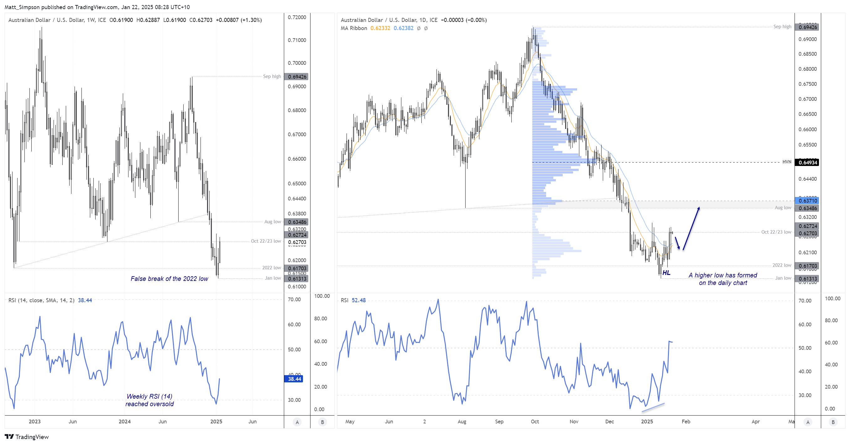 20250122audusd