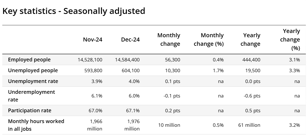 ABS jobs Jan 16 2025