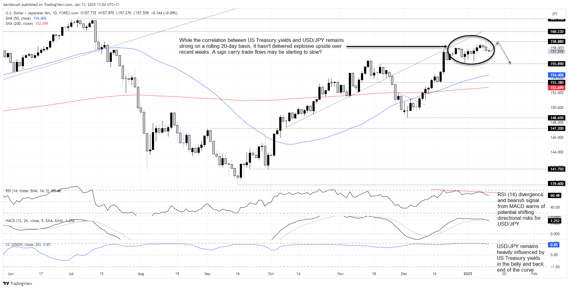 JPY Jan 13 2025