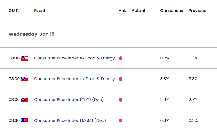 US Economic Calendar 01142025