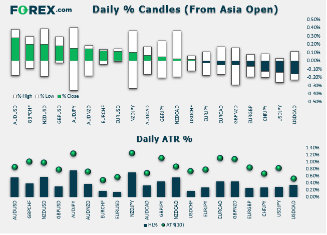 Market Brief A Weaker Usdcnh Is Improving Risk Appetite - 