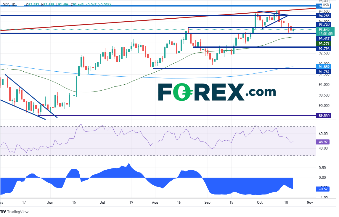 dxy daily