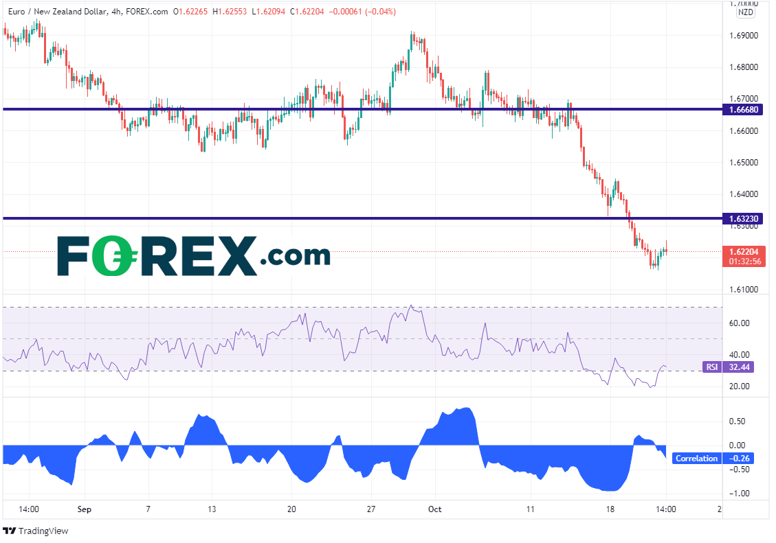 eurnzd 240