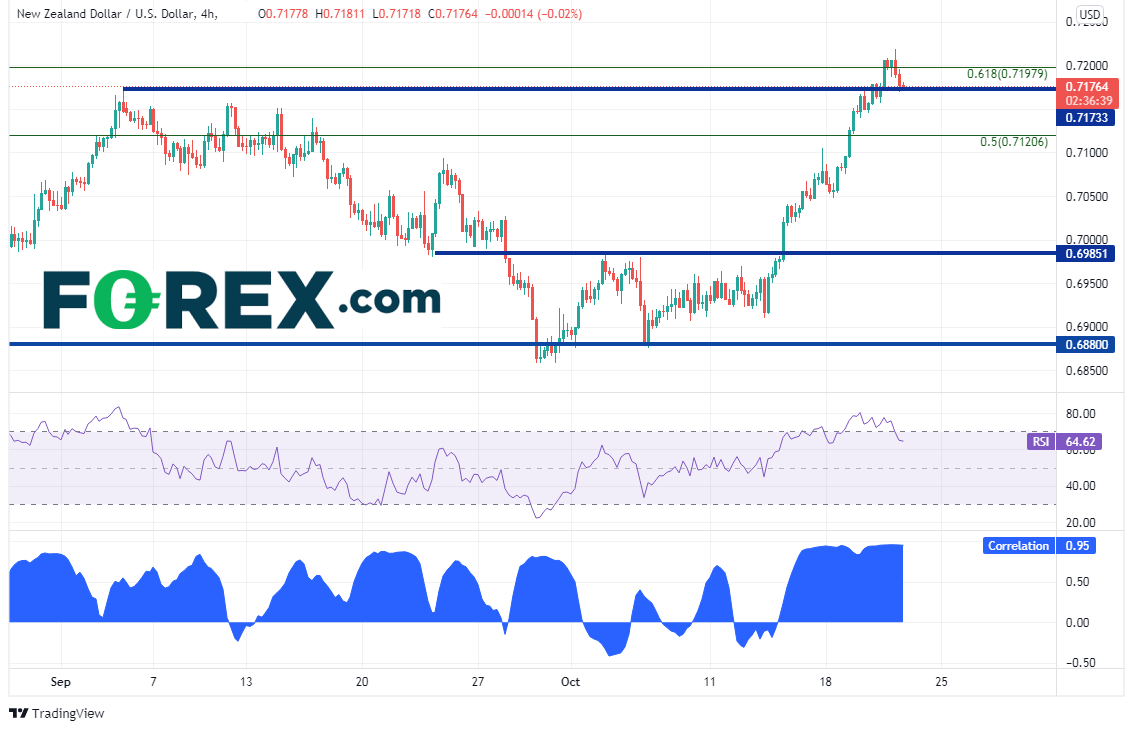 nzdusd 240