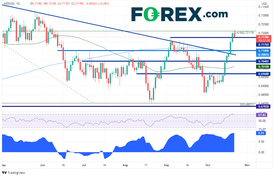 nzdusd daily