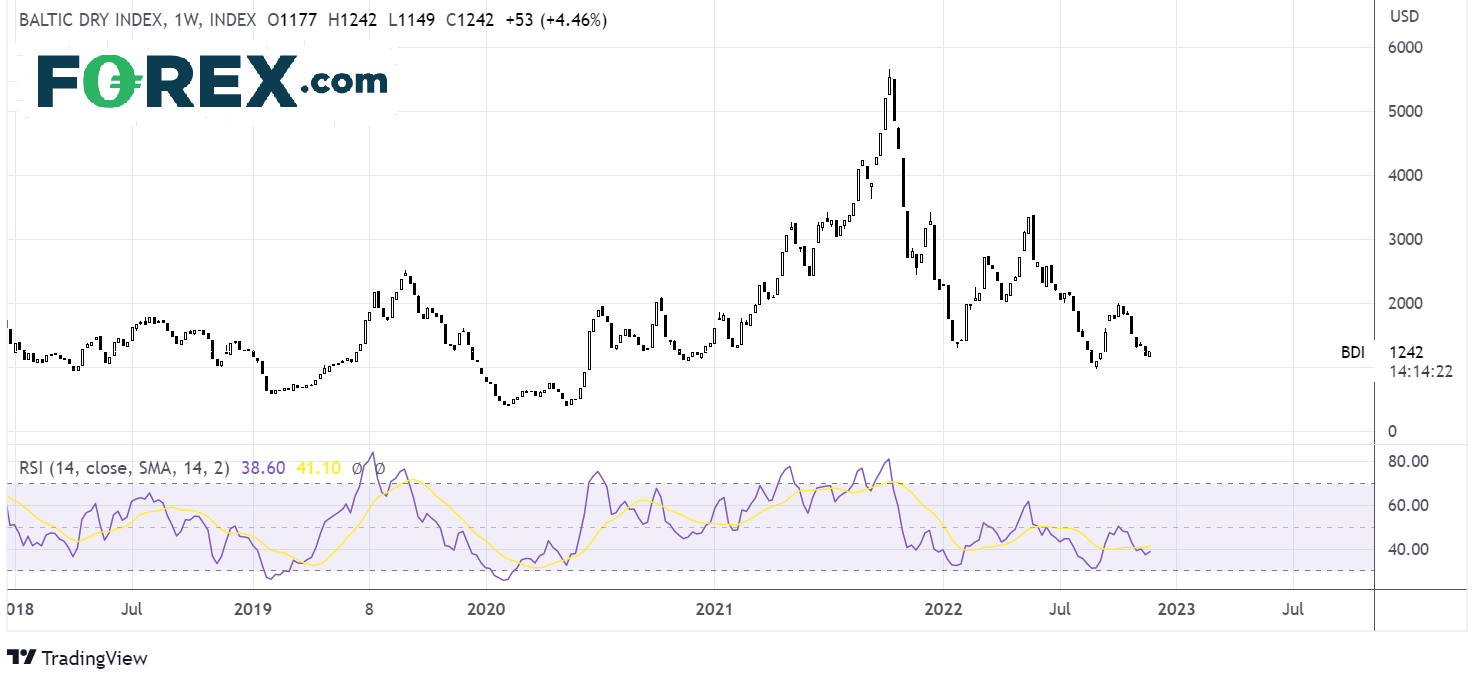 baltic dryfx