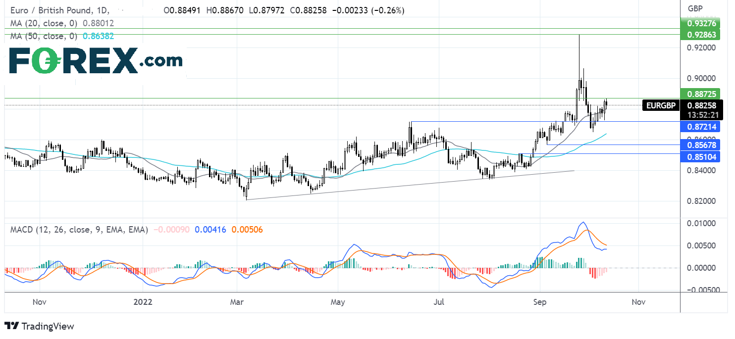 eurgbp1210fx