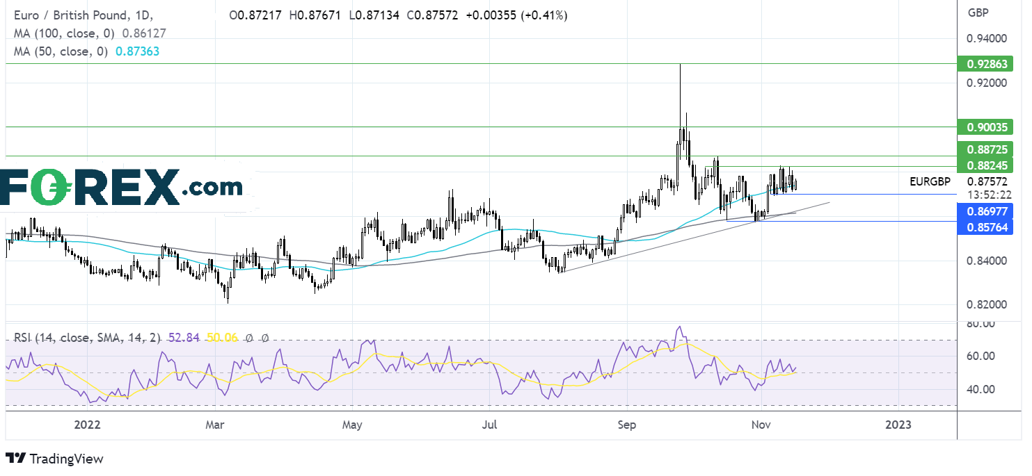 eurgbp1611fx1