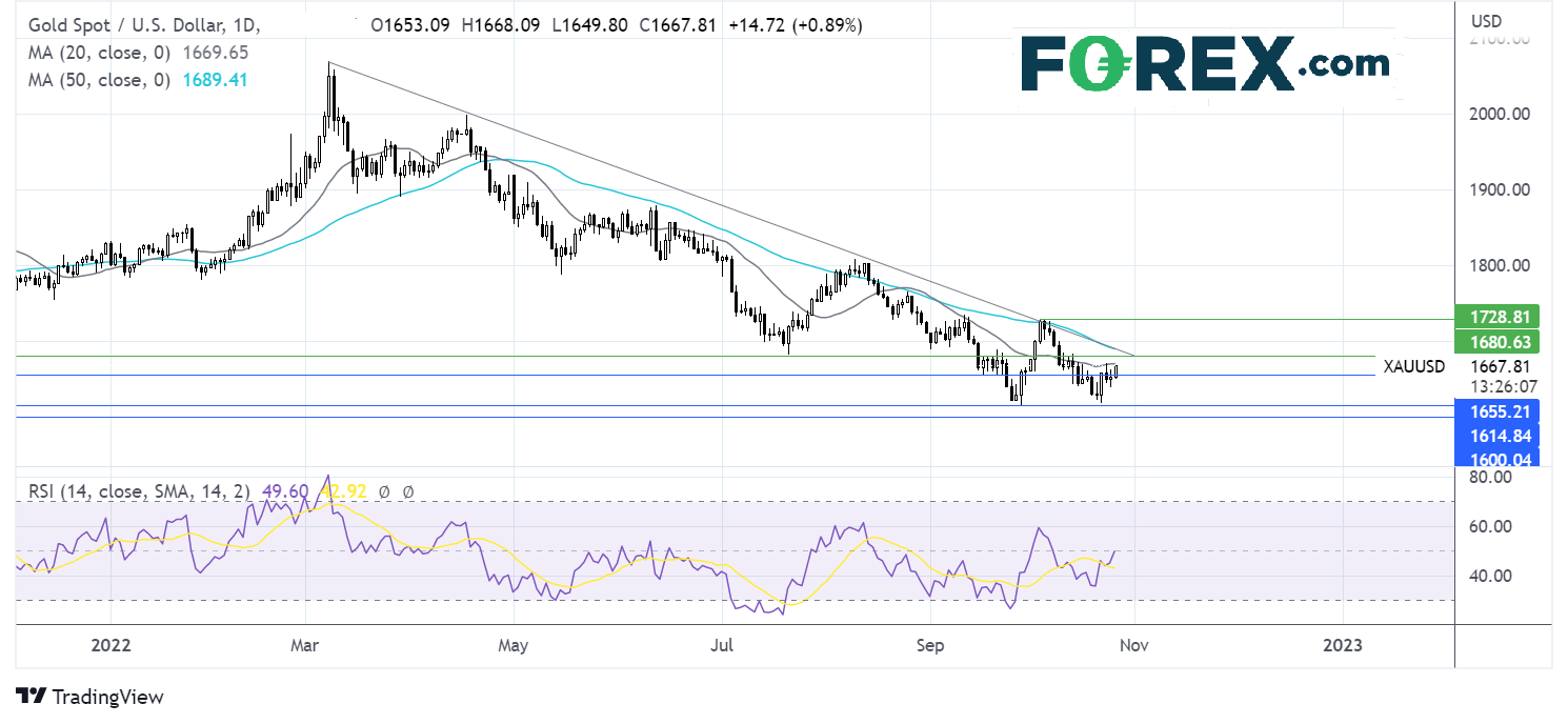 gold2610fx