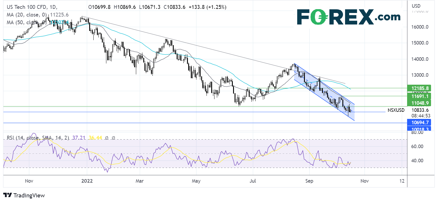 nasdaq1710fx