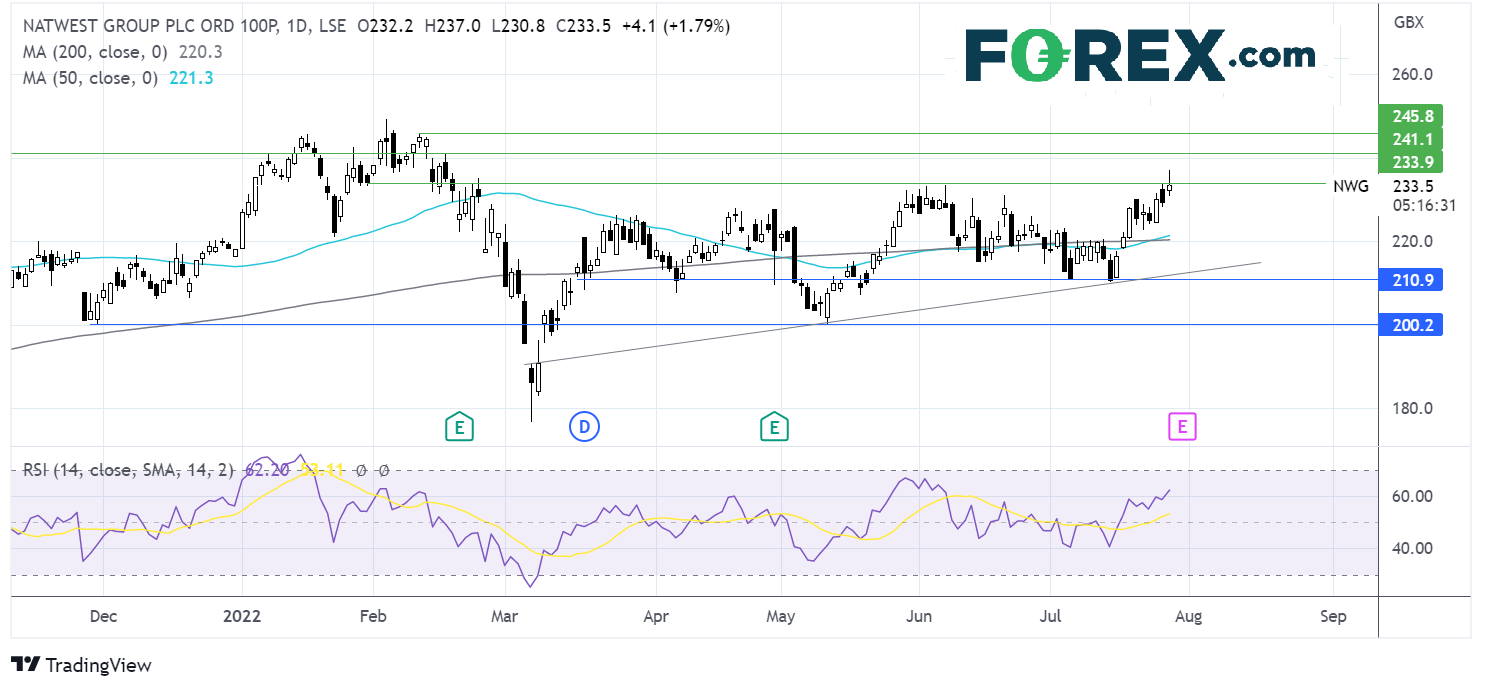 natwest2707fx