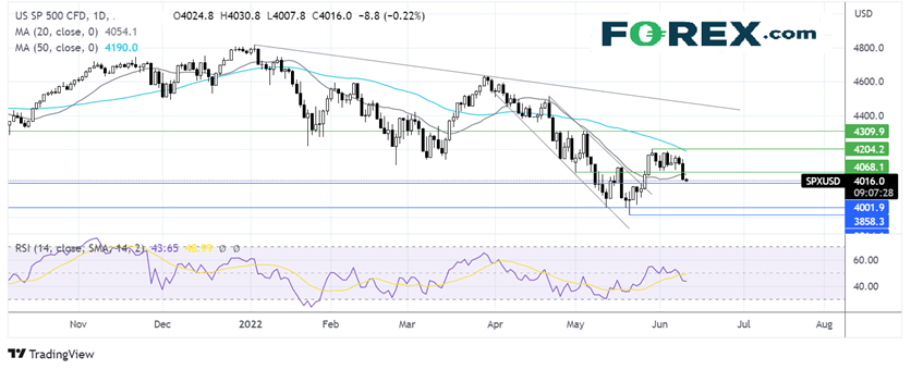 spx chart