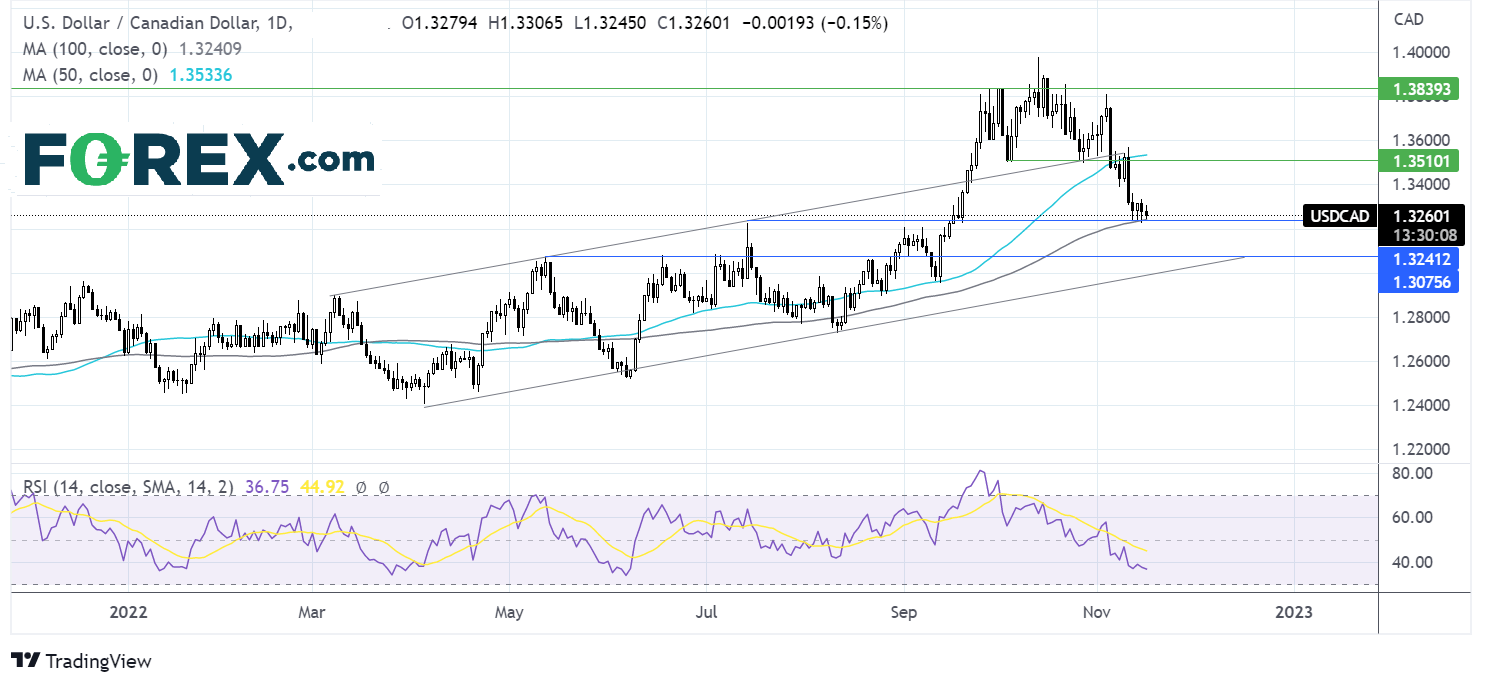 USDCAD1611FX