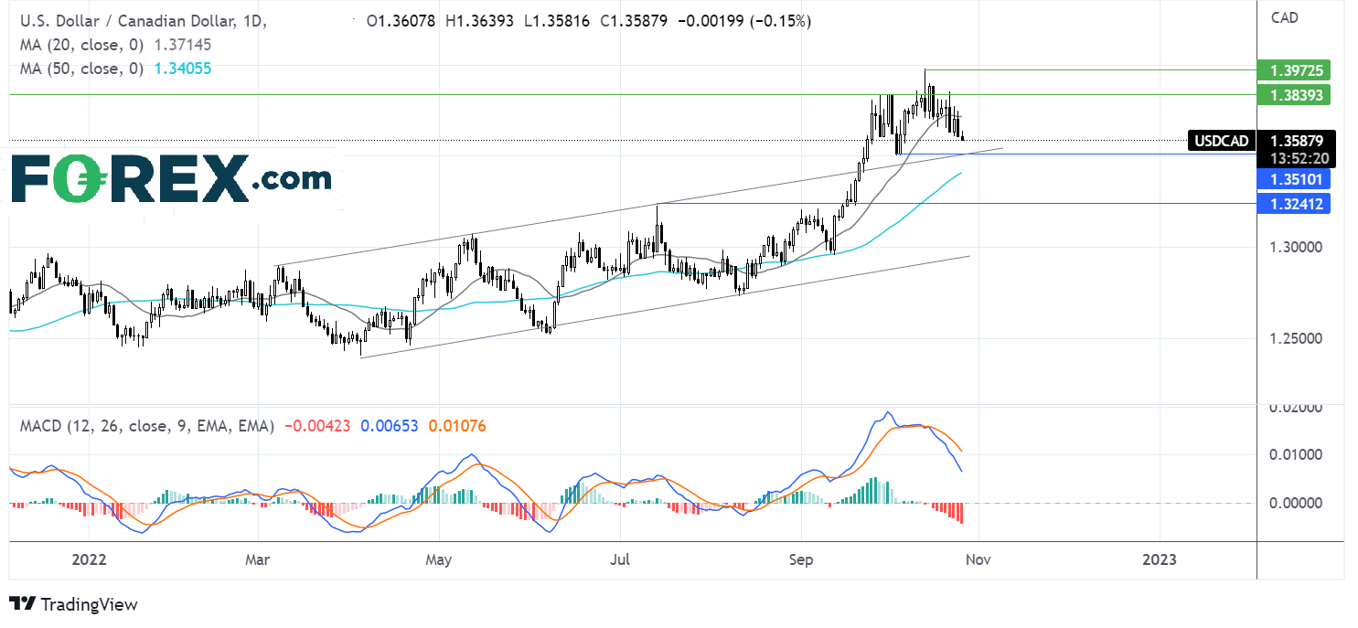 usdcad2610fx