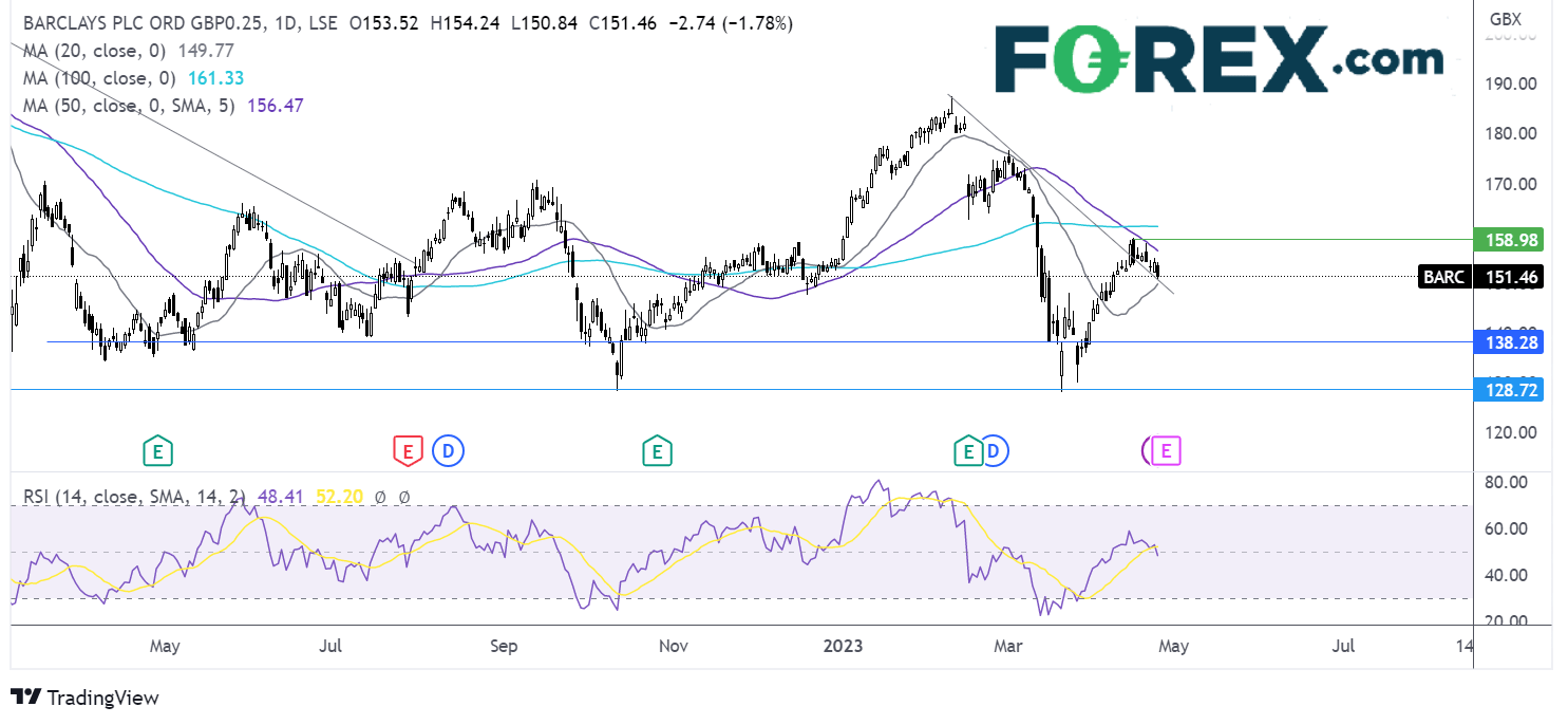 barclays chart