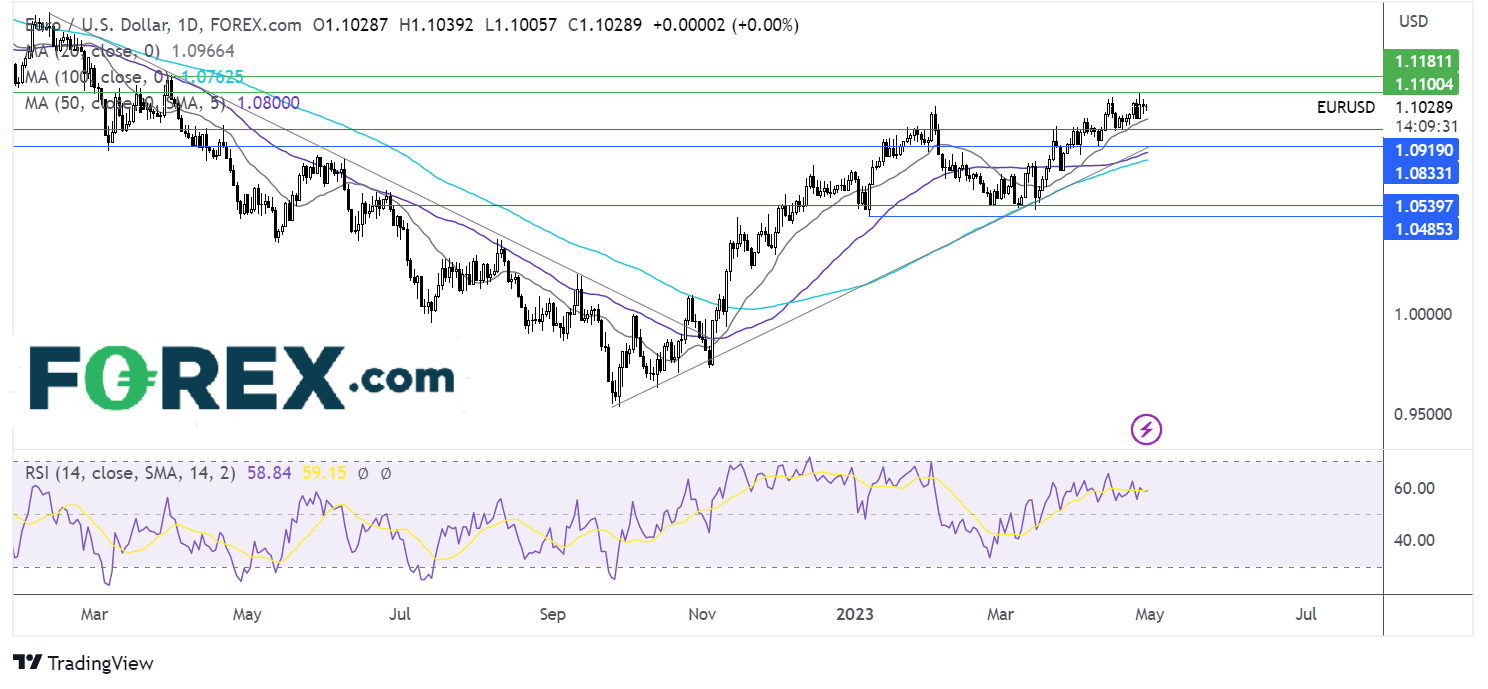 eurusd chart