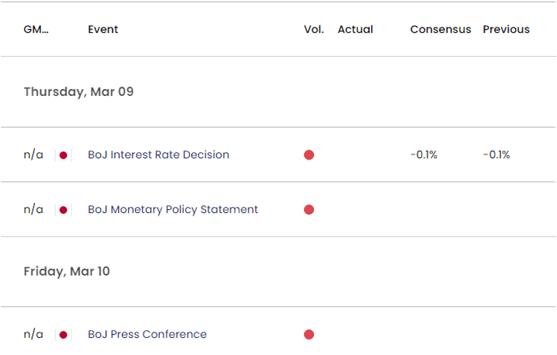 Japan Economic Calendar 03092023