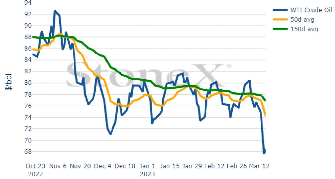 NEW OIL PRICE