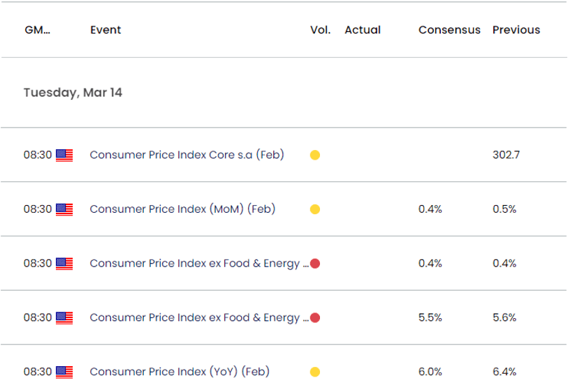 US Economic Calendar 03132023