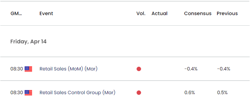 US Economic Calendar 04132023