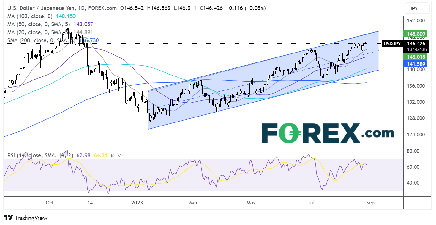 Dax Usd Jpy Forecast Two Trades To Watch