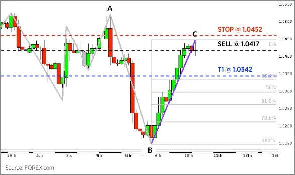 Doji Candlestick Formation Chart 14