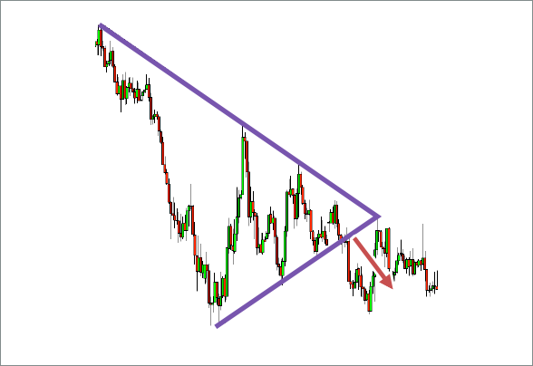 Symmetrical Triangles Chart 1