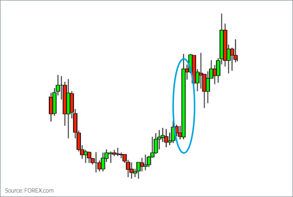 Wide Ranging Bars Chart 2