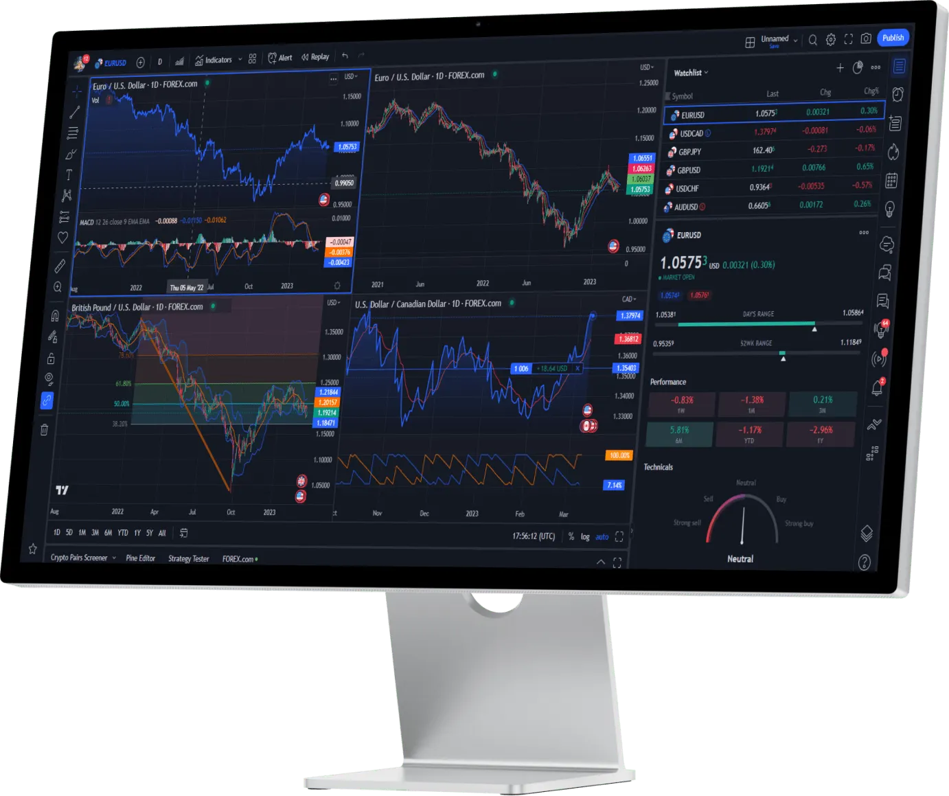 A computer desktop wallpaper for forex trading terminal ai