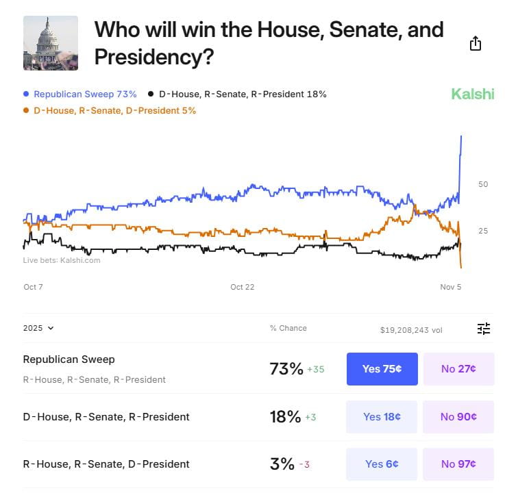 Chart 34