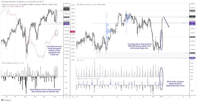 Chart 37