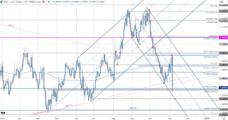 Chart 39