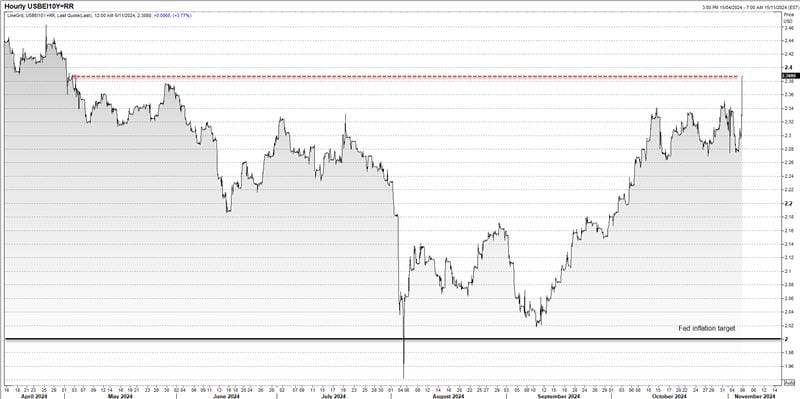 Chart 40