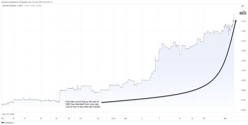 Chart 41