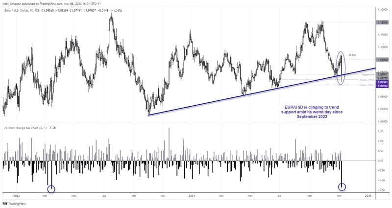 Chart 43