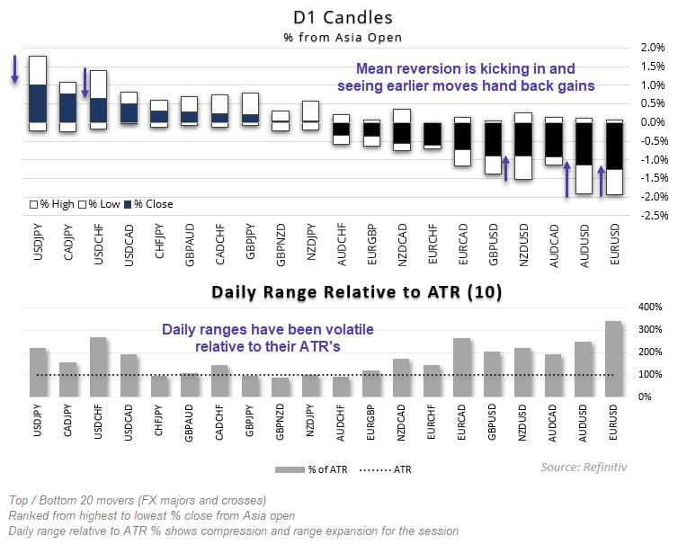 Chart 47