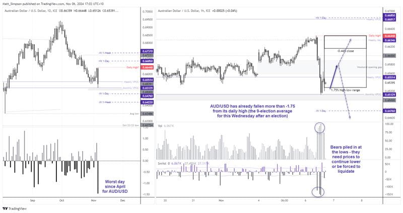 Chart 49