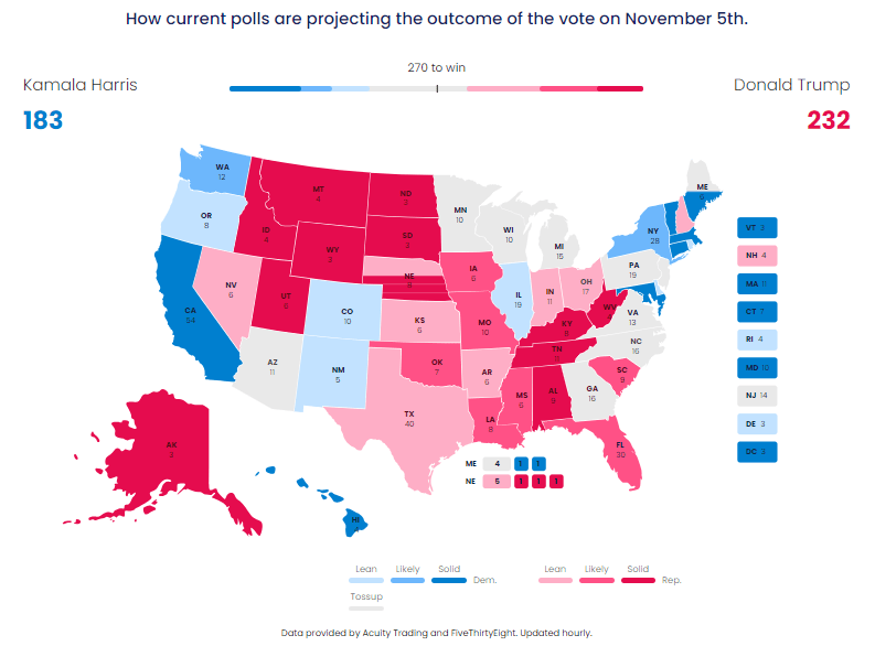 US Elections FAQ 3