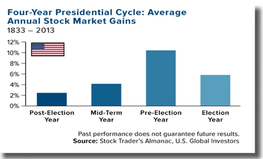 US Elections Guide Image 3b