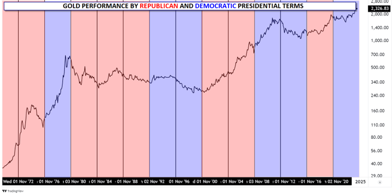 US Elections Guide Image 6b