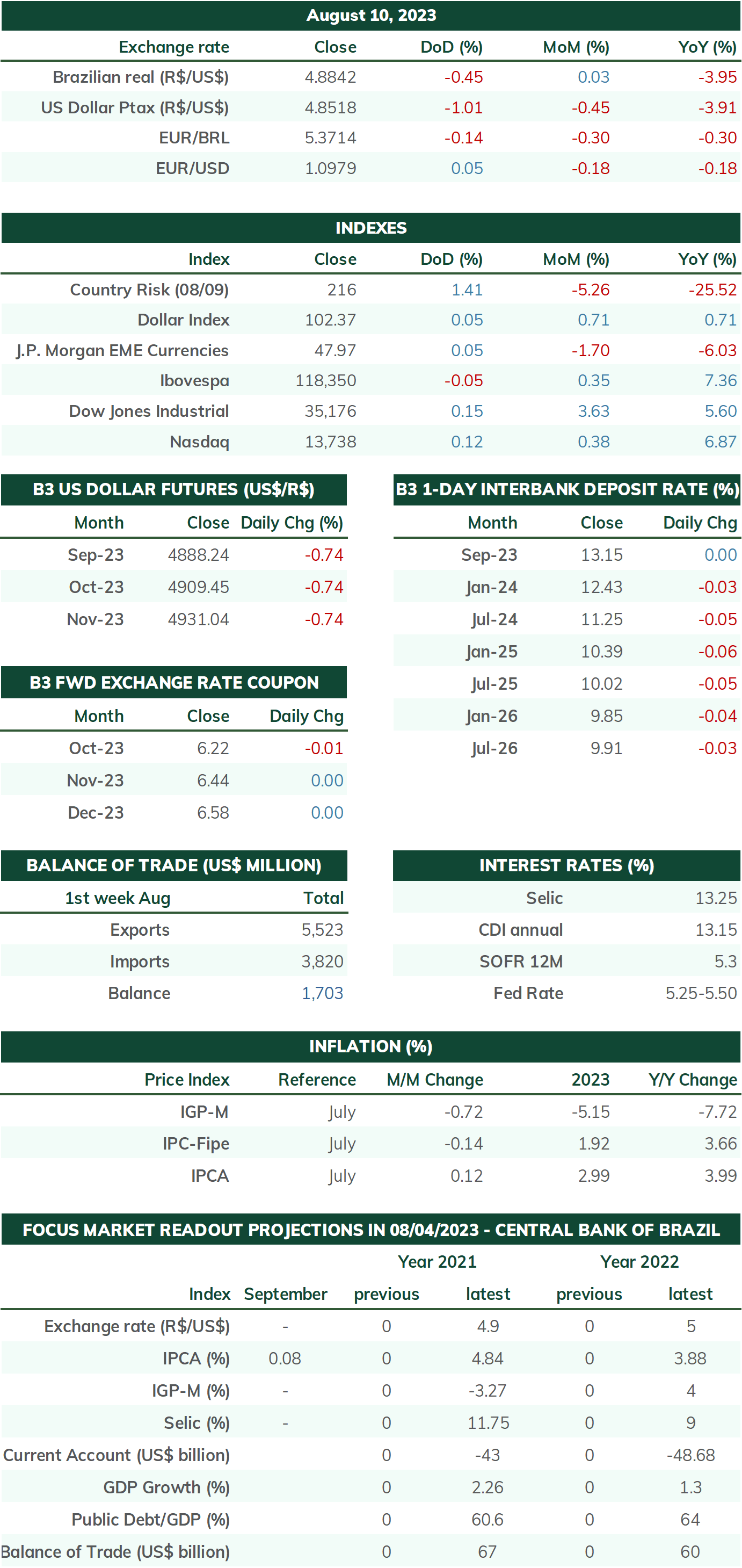 Outlook For The Brazilian Real And The Real Economy