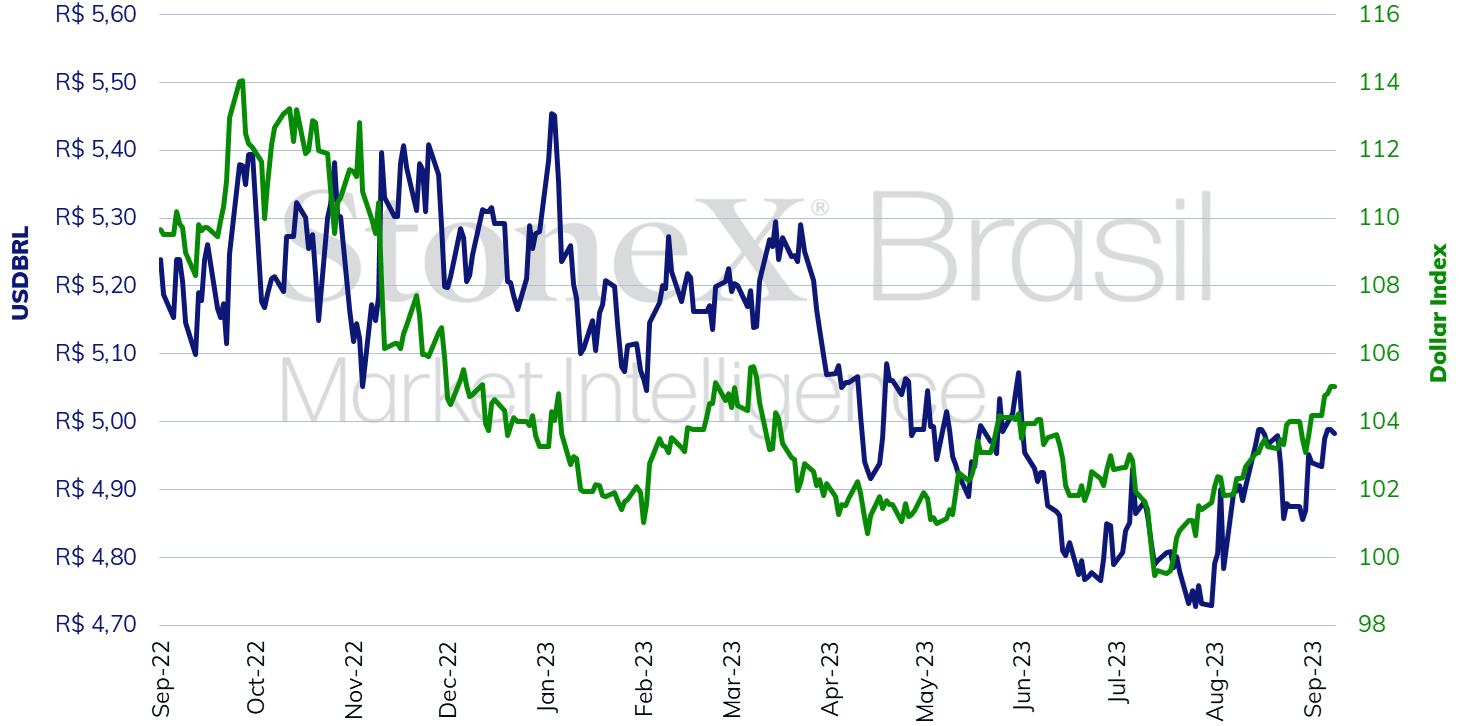 Brazil_Dollar_091123